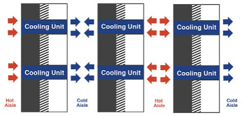 Unidad Coolling Tier4