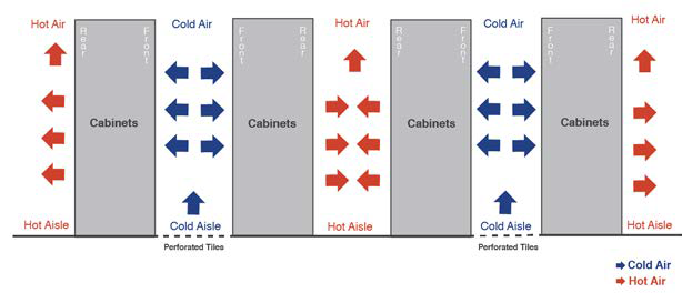 Coolling data center Tier 4